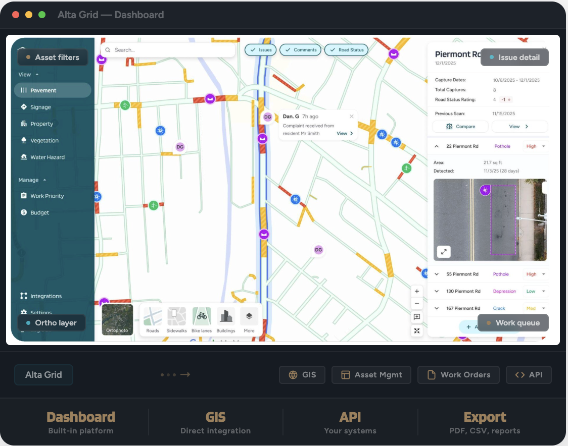 Alta Grid dashboard with city map, asset details, and integration flow